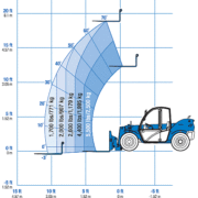Load Chart